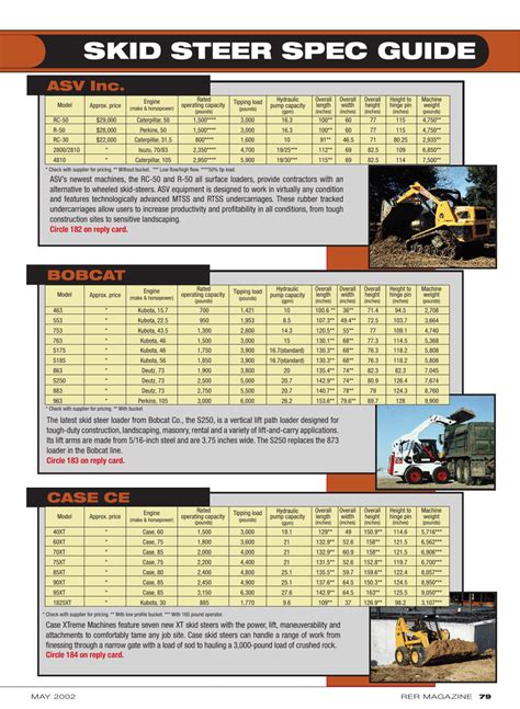 cat skid steer line up|cat skid steer weight chart.